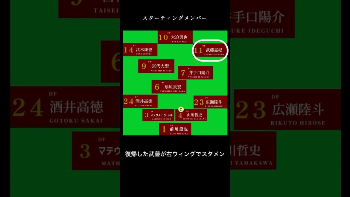 アルビレックス新潟戦 ヴィッセル神戸 J1第9節 2025年4月6日 前節改善されたかと思われた選手間の距離感も悪く、なかなかギアが上がらず敗戦 アルビレックス新潟戦 ヴィッセル神戸 J1第9節 2025年4月6日 前節改善されたかと思われた選手間の距離感も悪く、なかなかギアが上がらず敗戦