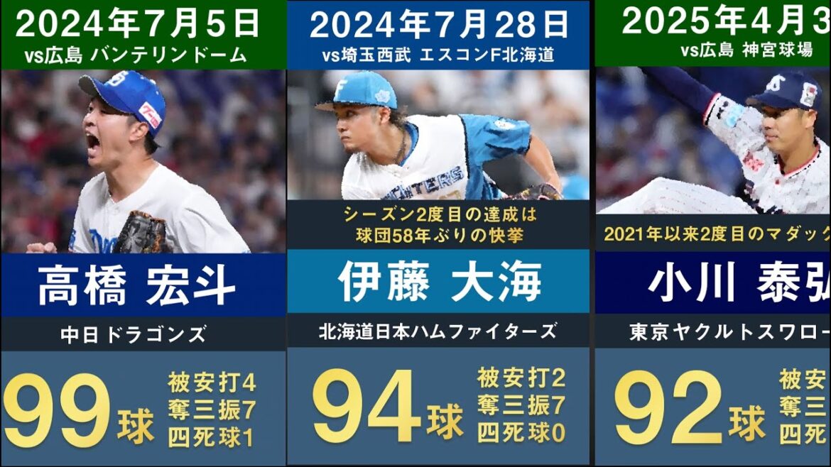 【速報 2021年ぶり2度目の快挙達成】プロ野球歴代 マダックス達成者を20年分並べてみた【小川泰弘 髙橋宏斗 森下暢仁 石田裕太郎 プロ初完封 58年ぶり快挙 1日2人 隅田知一郎 交流戦】