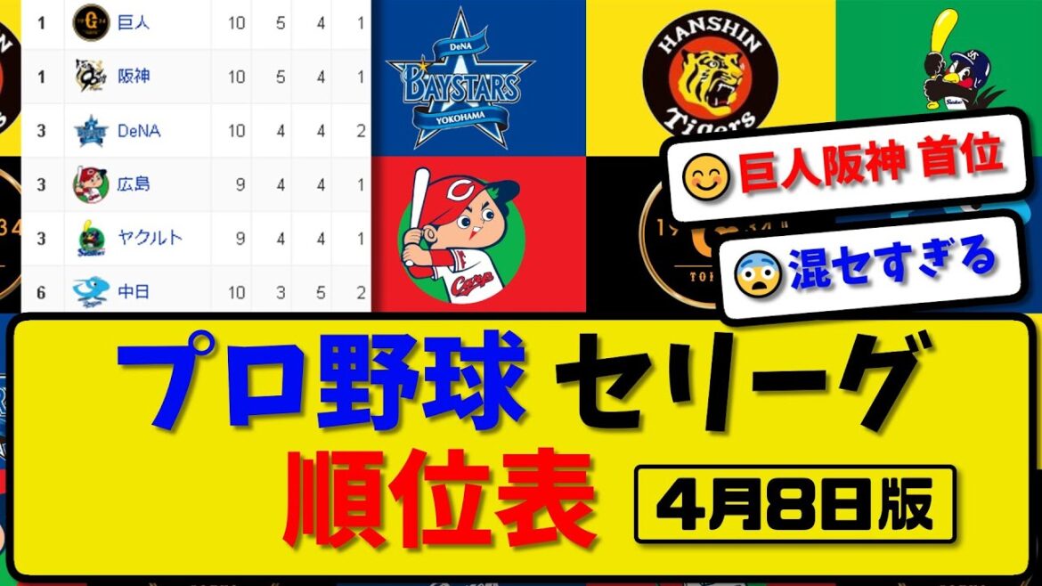 【最新】プロ野球セ・リーグ順位表 4月8日版｜横浜3-3巨人｜中日1-1広島｜阪神0-1ヤク｜【まとめ・反応集・なんJ・2ch】