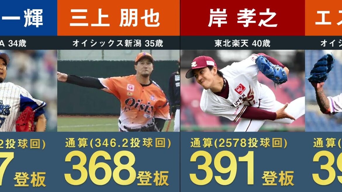 【平野佳寿700登板へ】現役プロ野球通算登板数ランキング  【2025年度最新 NPB 日本 宮西尚生 益田直也 石川雅規 涌井秀章 岩崎優】