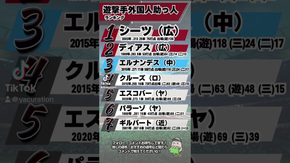 歴代外国人助っ人遊撃手ランキング #野球 #ソフトバンクホークス #プロ野球 #ダウンズ #春季キャンプ2025 #baseball