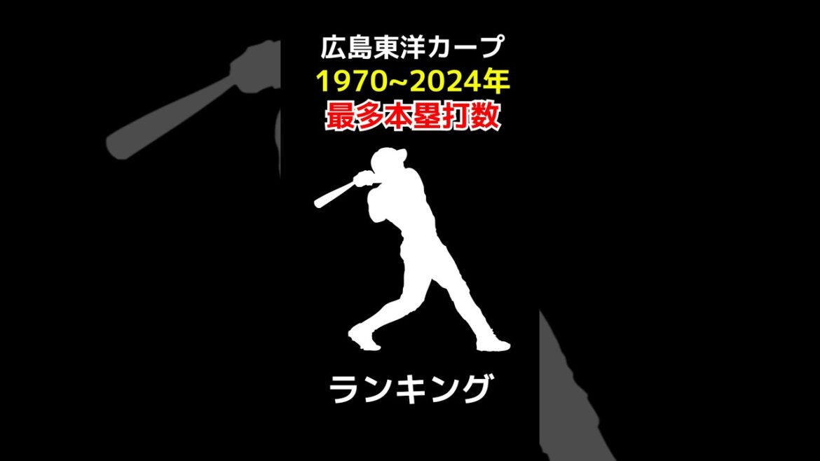 広島東洋カープ 通算ホームラン数ランキング 1970~2024 #野球 #野球データ #統計 #baseball #カープ #広島東洋カープ #ホームラン #shorts 広島東洋カープ 通算ホームラン数ランキング 1970~2024 #野球 #野球データ #統計 #baseball #カープ #広島東洋カープ #ホームラン #shorts