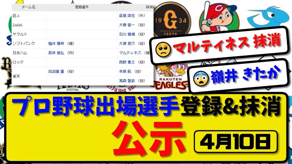 【公示】プロ野球 出場選手登録＆抹消 公示4月10日発表｜萩尾&大貫&石川&大津&マルティネス&西の&辛島&宮森ら抹消|嶺井&若林ら登録【最新・まとめ・反応集・なんJ・2ch】