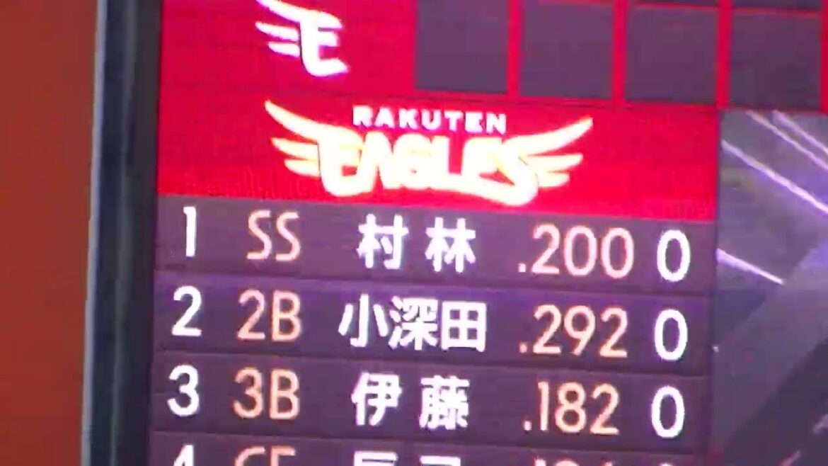 R7.4/9   日ハム＆楽天 { メンバー表交換｝
