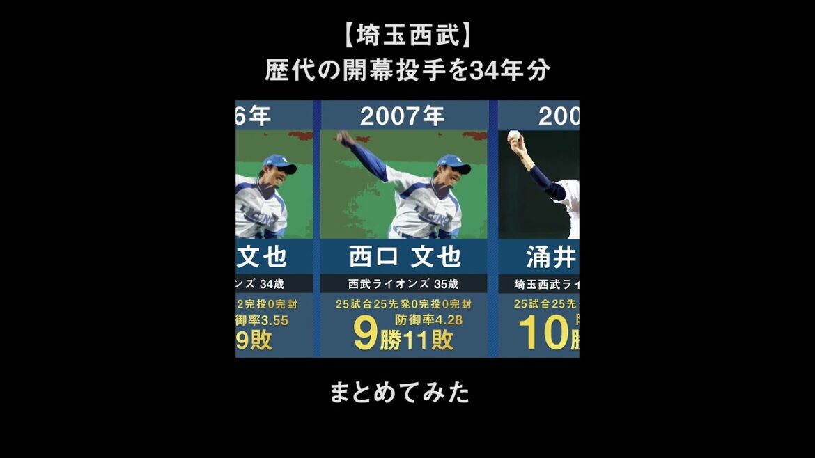 【2025年最新】埼玉西武の歴代開幕投手を34年間分まとめてみた。【プロ野球 工藤公康 渡辺久信 郭泰源 西口文也 松坂大輔 涌井秀章 菊池雄星 髙橋光成 今井達也】