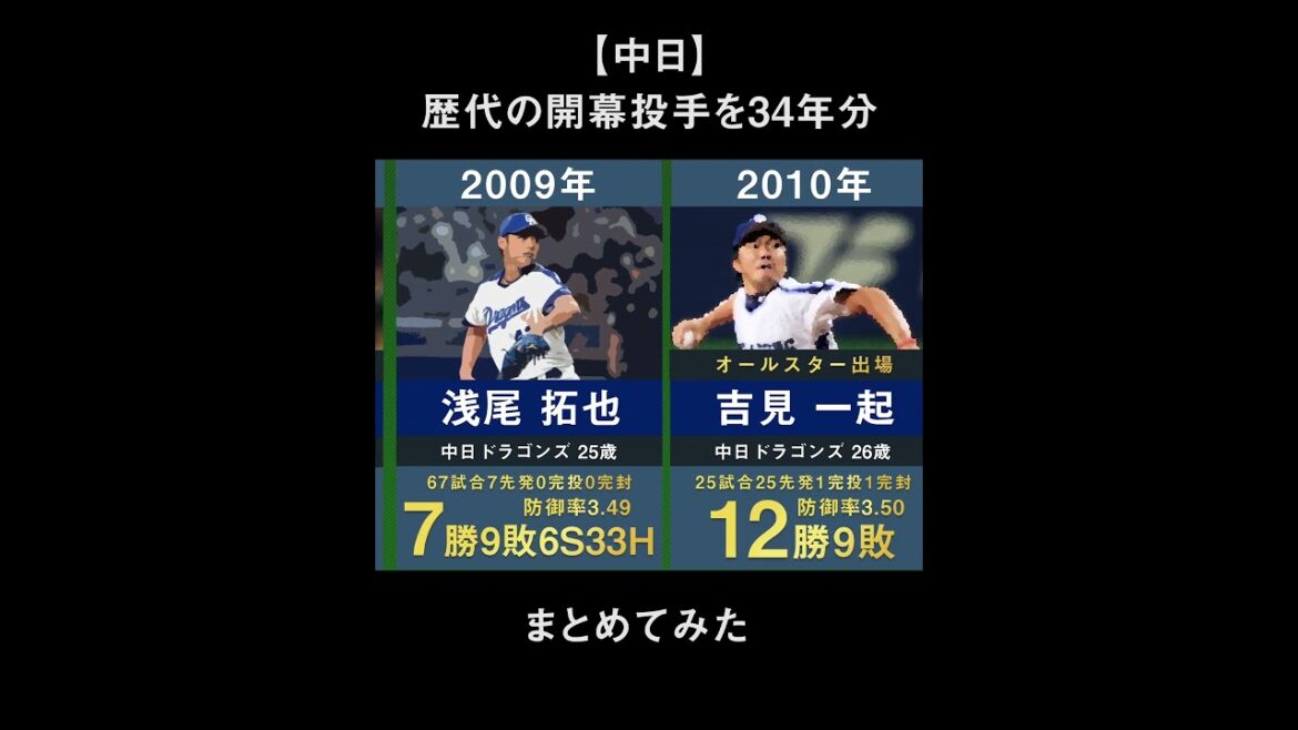 【2025年最新】中日ドラゴンズの歴代開幕投手を34年間分まとめてみた。【プロ野球 今中慎二 山本昌 川上憲伸 髙橋宏斗 川崎憲次郎 浅尾拓也 吉見一起 大野雄大 福谷浩司 柳裕也】