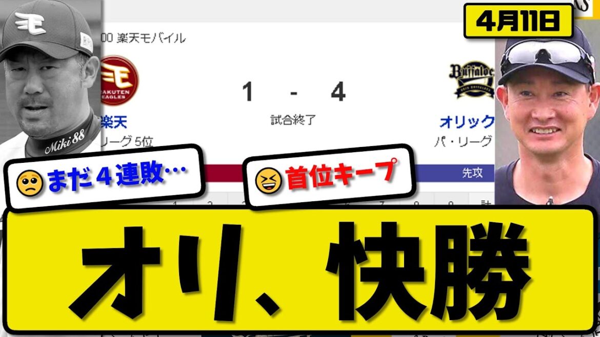 【1位vs4位】オリックスバファローズが楽天イーグルスに4-1で勝利…4月11日快勝で首位キープ…先発田嶋5回無失点…杉本中川が活躍【最新・反応集・なんJ・2ch】プロ野球