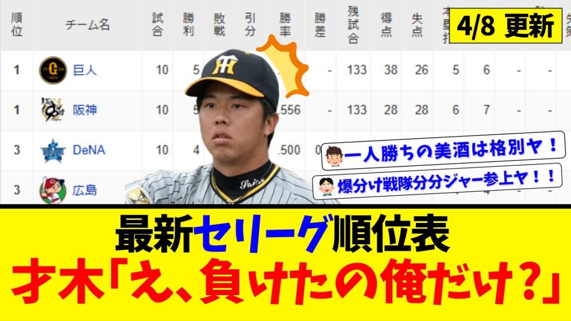 【4月8日】最新セリーグ順位表 ~才木「え、負けたの俺だけ?」~ 【4月8日】最新セリーグ順位表 ~才木「え、負けたの俺だけ?」~