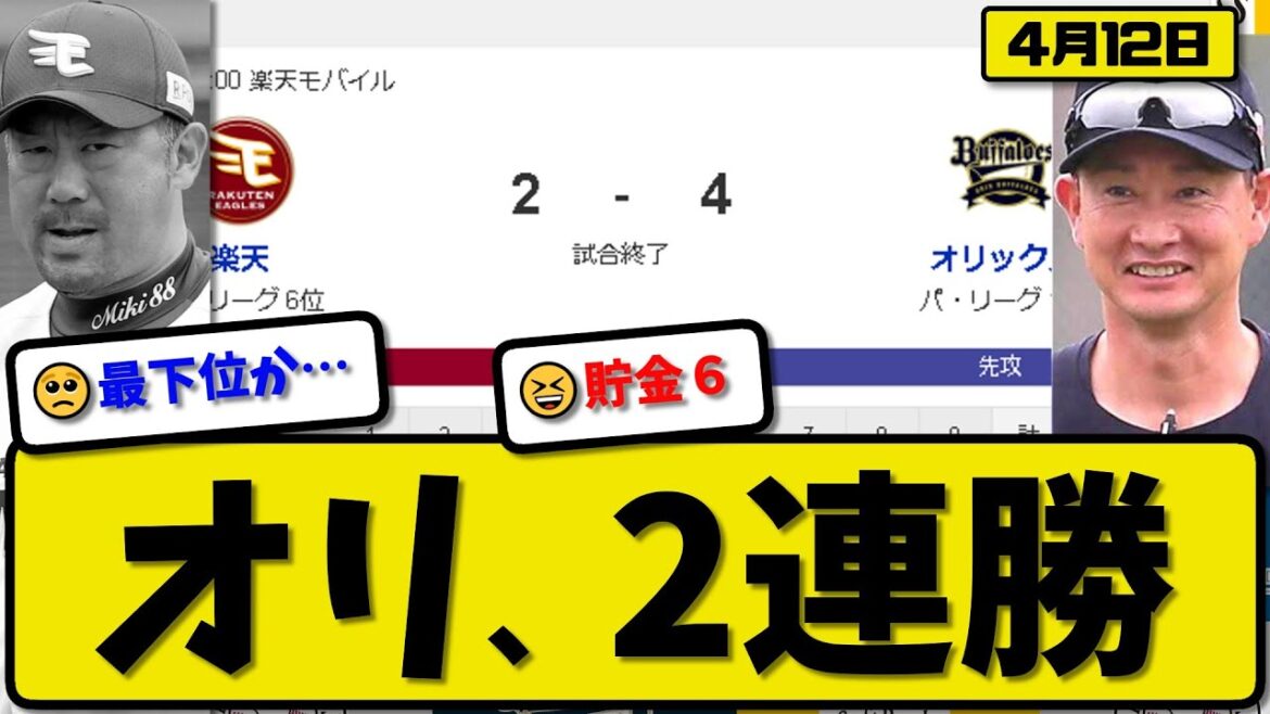 【1位vs5位】オリックスバファローズが楽天イーグルスに4-2で勝利…4月12日逃げ切り2連勝…先発九里8回無失点…ディアス&紅林&頓宮が活躍【最新・反応集・なんJ・2ch】プロ野球