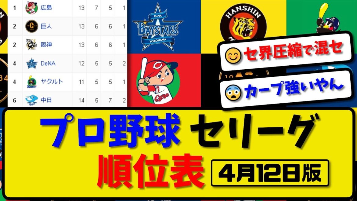 【最新】プロ野球セ・リーグ順位表 4月12日版｜横浜5-4ヤク｜阪神2-3中日｜広島1-0巨人｜【まとめ・反応集・なんJ・2ch】
