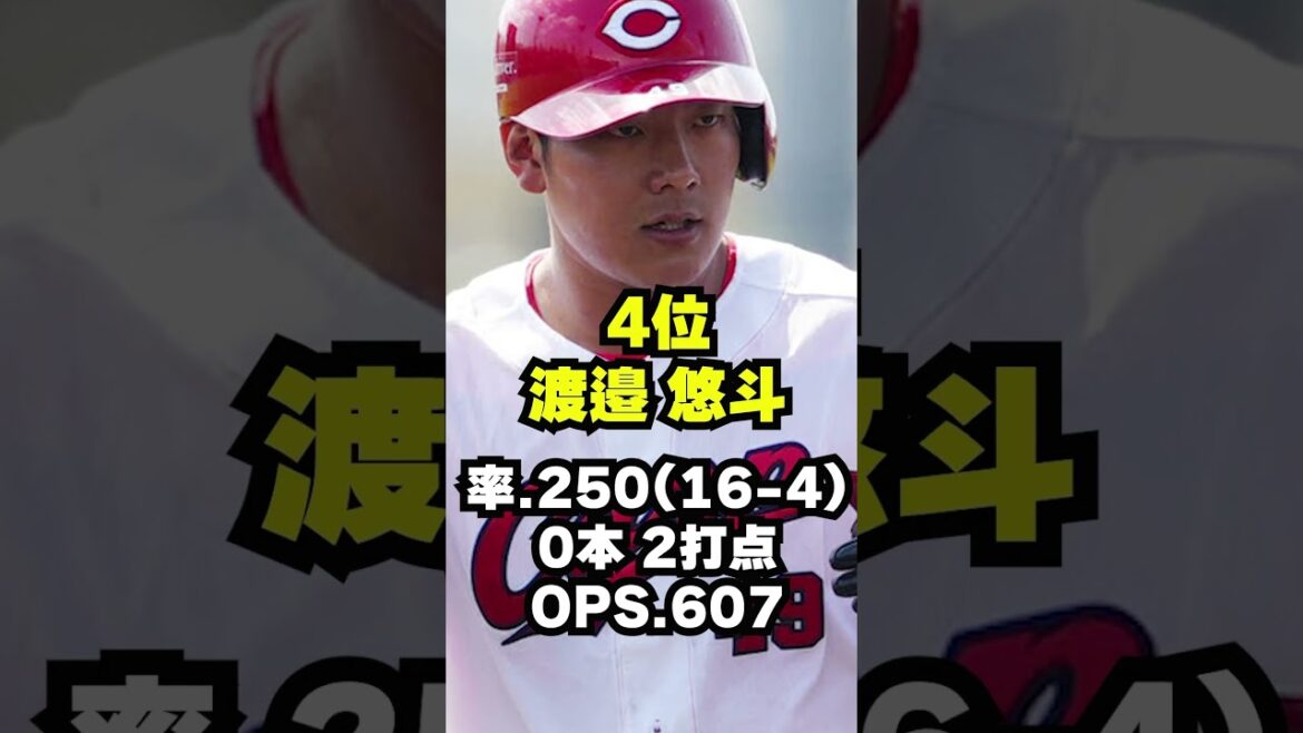 【不調な若鯉】先週のカープ2軍打率ランキング！前川の支配下はいつ？#広島東洋カープ #カープ #プロ野球