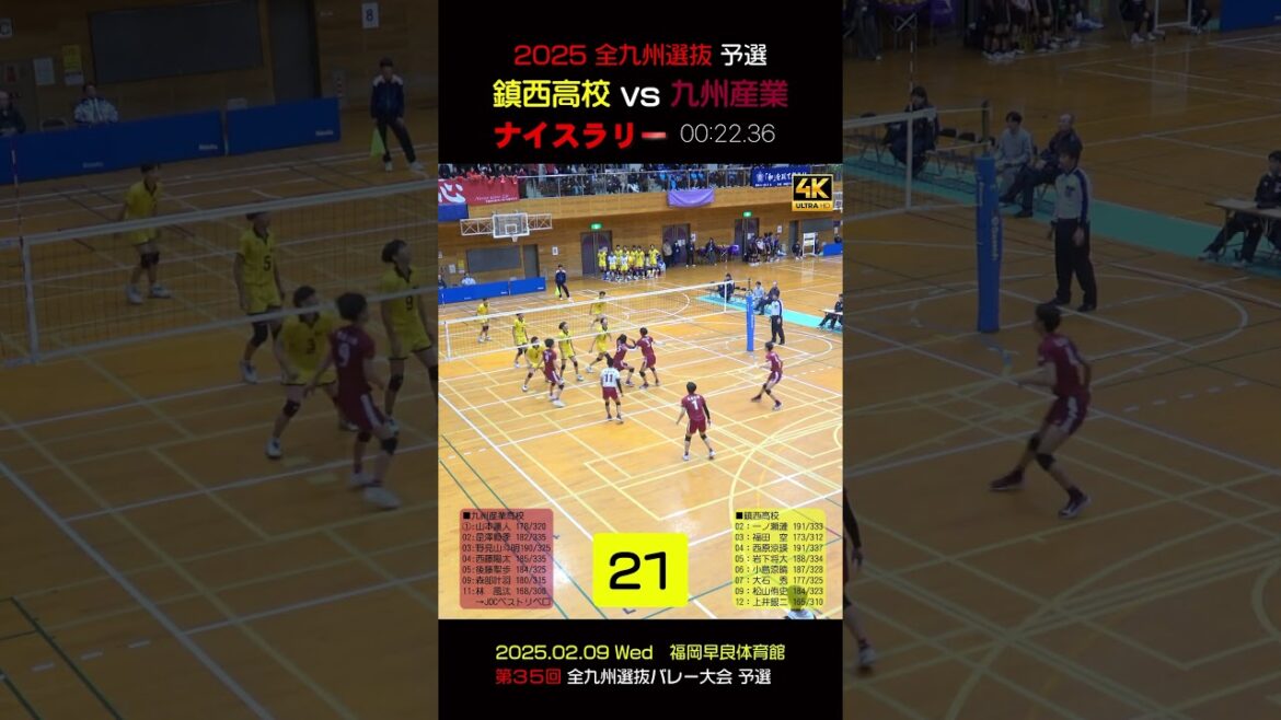 【34連38秒のロングラリー】鎮西 vs 九州産業　2025全九州選抜予選　 #shorts #岩下将大 #一ノ瀬漣 #西原涼瑛 #鎮西バレー #九州産業バレー #九州産業バレー