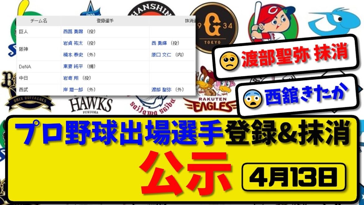 【公示】プロ野球 出場選手登録＆抹消 公示4月13日発表｜渡部&原口&西ら抹消|西舘&岸&岩嵜&東妻&楠本&岩貞ら登録【最新・まとめ・反応集・なんJ・2ch】