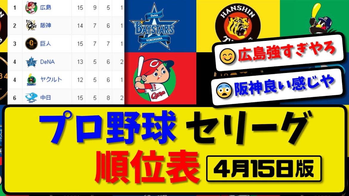 【最新】プロ野球セ・リーグ順位表 4月15日版｜巨人1-0横浜｜ヤク1-5阪神｜広島7-1中日｜【まとめ・反応集・なんJ・2ch】