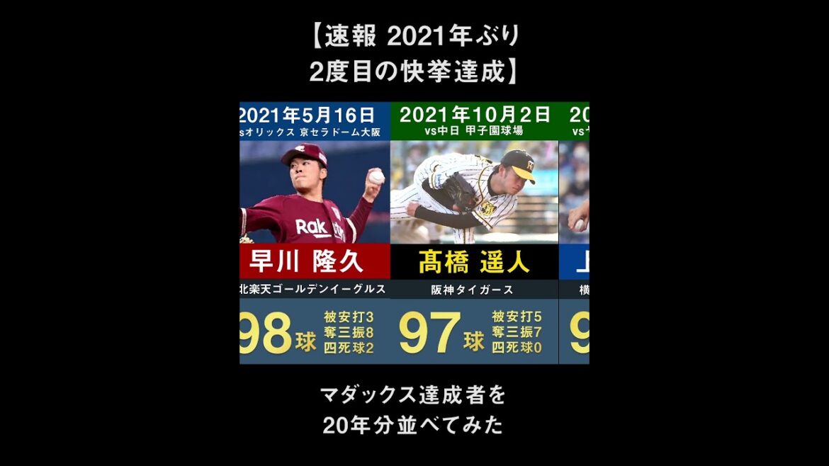 【速報 2021年ぶり2度目の快挙達成】プロ野球歴代 マダックス達成者を20年分並べてみた【小川泰弘 髙橋宏斗 森下暢仁】