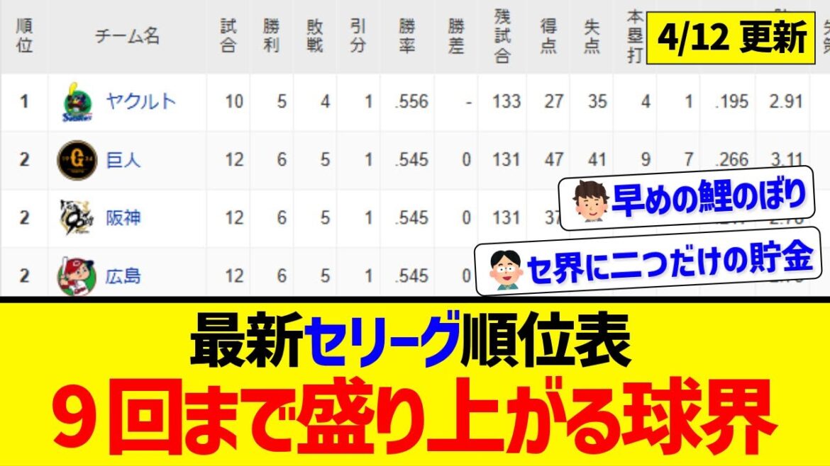 【4月12日】最新セリーグ順位表 ～9回まで盛り上がる球界～