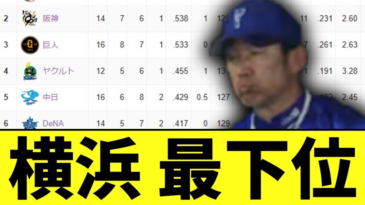 【悲報】横浜DeNAベイスターズ　まさかの 最下位