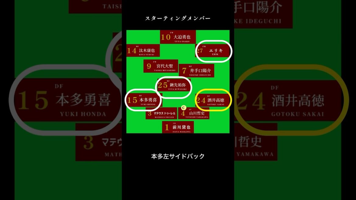 東京ヴェルディ戦 ヴィッセル神戸 J1第10節 2025年4月12日 汰木の先制ゴール 終了まで気を抜かずシャットアウト 前への意識 1つ1つのプレイへの拘りを見せヴィッセルらしさが戻ってきた 東京ヴェルディ戦 ヴィッセル神戸 J1第10節 2025年4月12日 汰木の先制ゴール 終了まで気を抜かずシャットアウト 前への意識 1つ1つのプレイへの拘りを見せヴィッセルらしさが戻ってきた