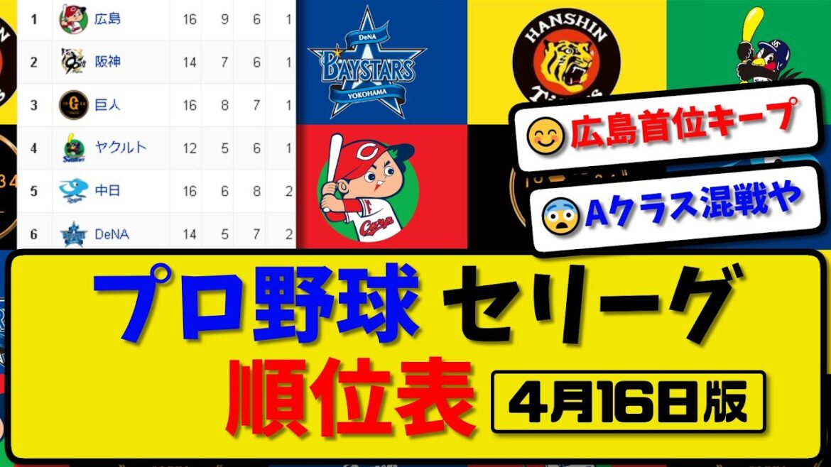 【最新】プロ野球セ・リーグ順位表 4月16日版｜巨人5-0横浜｜広島0-2中日｜阪神｜ヤクルト【まとめ・反応集・なんJ・2ch】