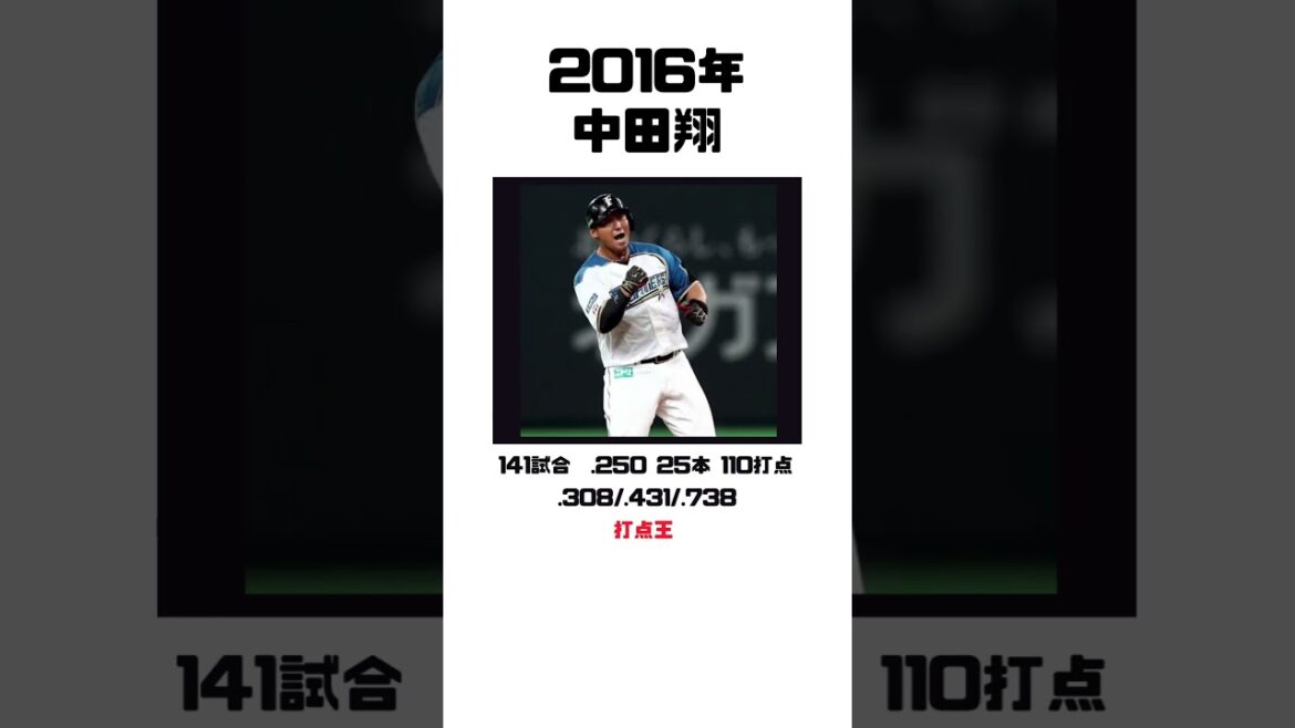 【歴代シリーズ②・ファースト編】10-24年、歴代日ハムのファーストスタメン #北海道日本ハムファイターズ#ファイターズ #一塁手#プロ野球#中田翔#稲葉篤紀#清宮幸太郎#マルティネス