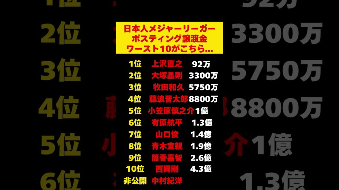 ポスティング譲渡金ワースト１０＠日本人メジャーリーガー