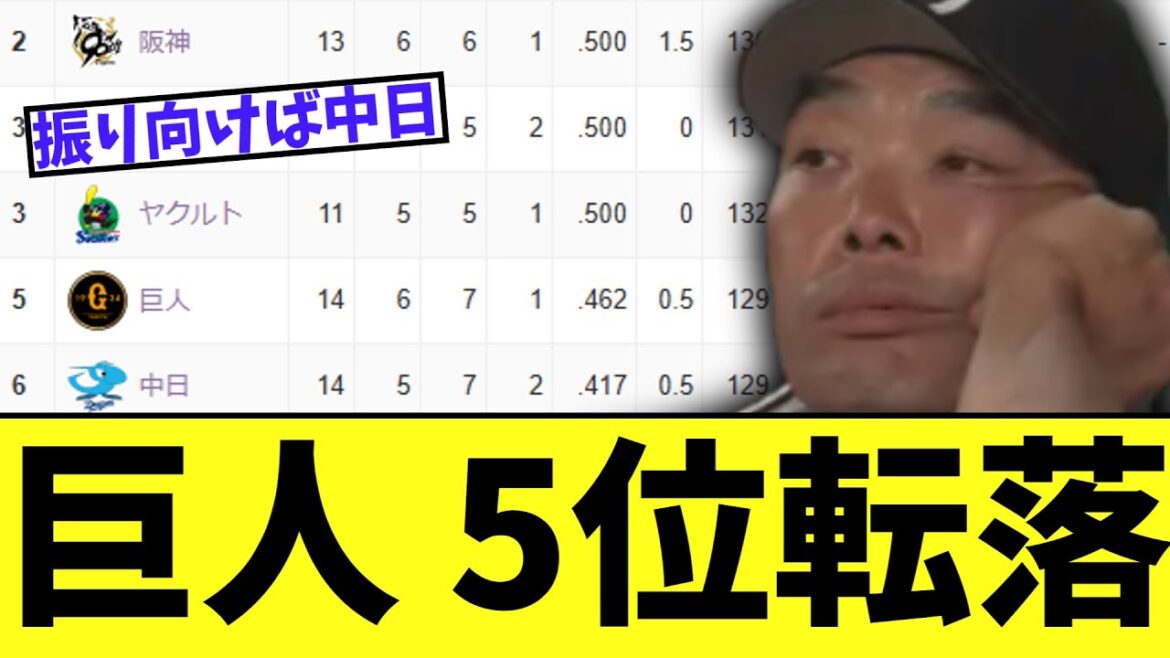 【悲報】巨人　広島にスイープ負けで5位転落