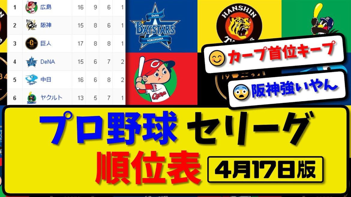 【最新】プロ野球セ・リーグ順位表 4月17日版｜巨人1-9横浜｜ヤク5-7阪神｜広島｜中日【まとめ・反応集・なんJ・2ch】