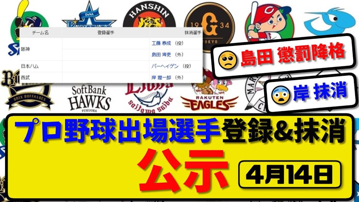 【公示】プロ野球 出場選手登録＆抹消 公示4月14日発表｜工藤&島田&バーヘイゲン&岸ら抹消|【最新・まとめ・反応集・なんJ・2ch】