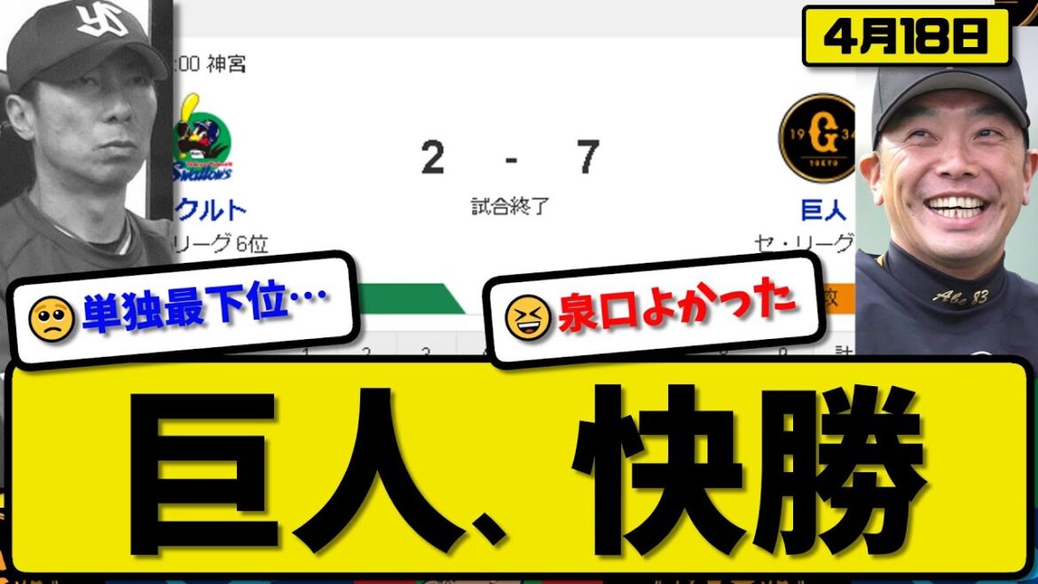 【3位vs6位】読売ジャイアンツがヤクルトスワローズに7-2で勝利…4月18日快勝…先発赤星5回1失点…吉川&若林&泉口が活躍【最新・反応集・なんJ・2ch】プロ野球