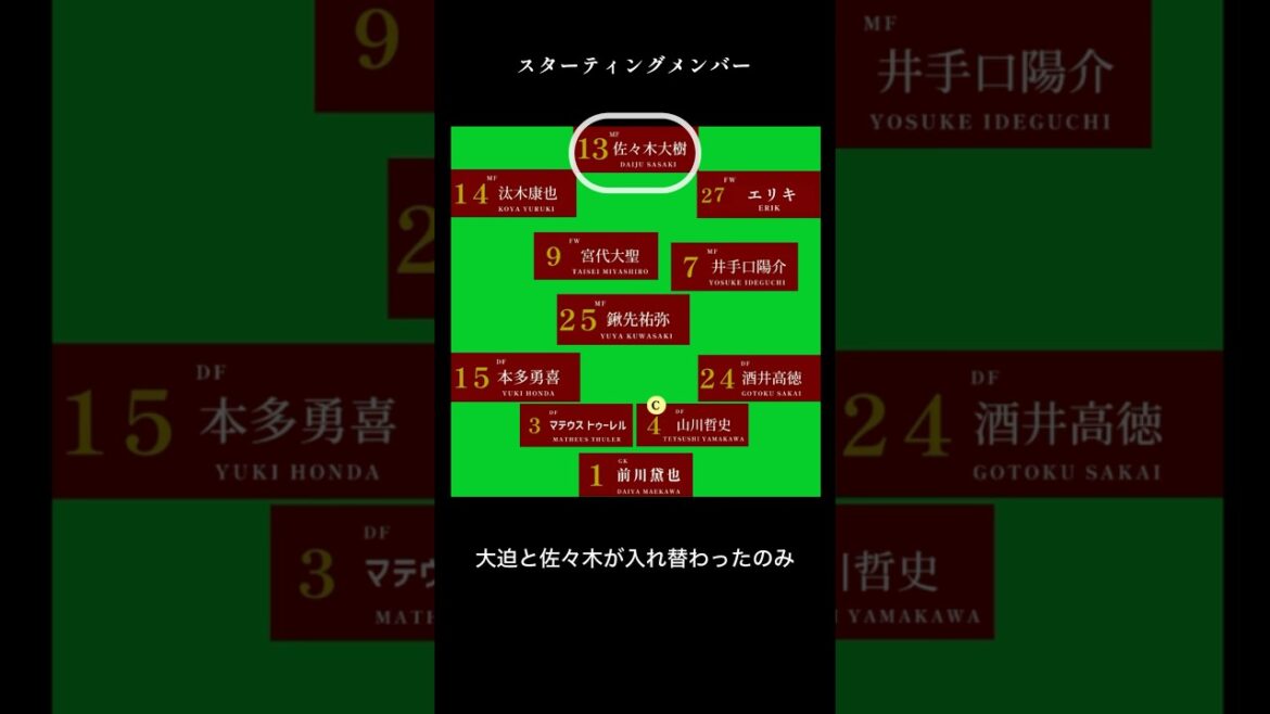 川崎フロンターレ戦 ヴィッセル神戸 J1第12節 2025年4月16日 高い位置で奪い取り川崎にほとんど何もやらせなかった 何を最優先にやるべきかはっきりしてきた事でヴィッセルらしさが見えてきた 川崎フロンターレ戦 ヴィッセル神戸 J1第12節 2025年4月16日 高い位置で奪い取り川崎にほとんど何もやらせなかった 何を最優先にやるべきかはっきりしてきた事でヴィッセルらしさが見えてきた