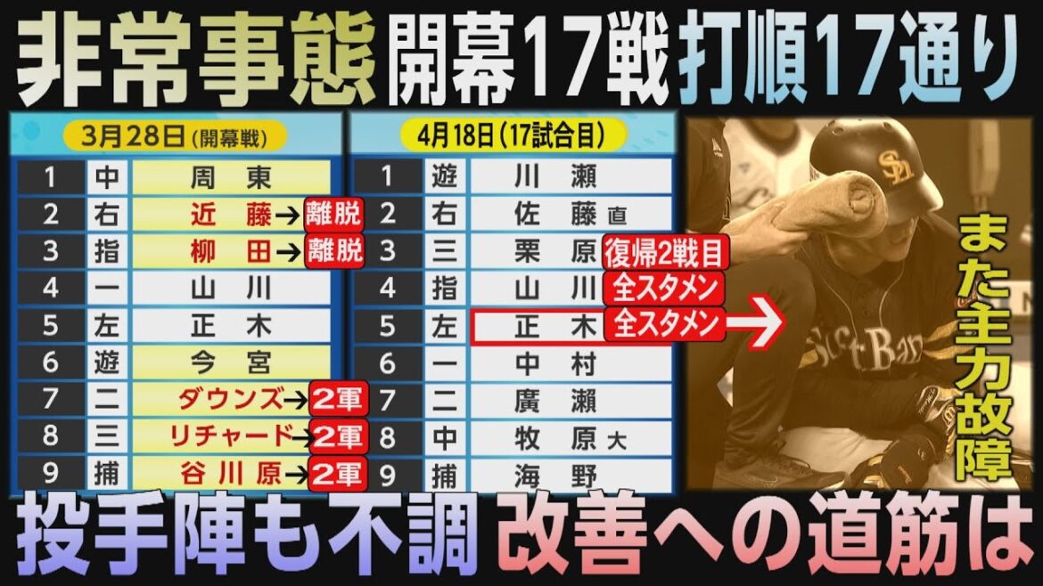 栗原が復帰したのにまた…主力が消えていくソフトバンク(2025/4/19.OA)|テレビ西日本 栗原が復帰したのにまた...主力が消えていくソフトバンク(2025/4/19.OA)|テレビ西日本