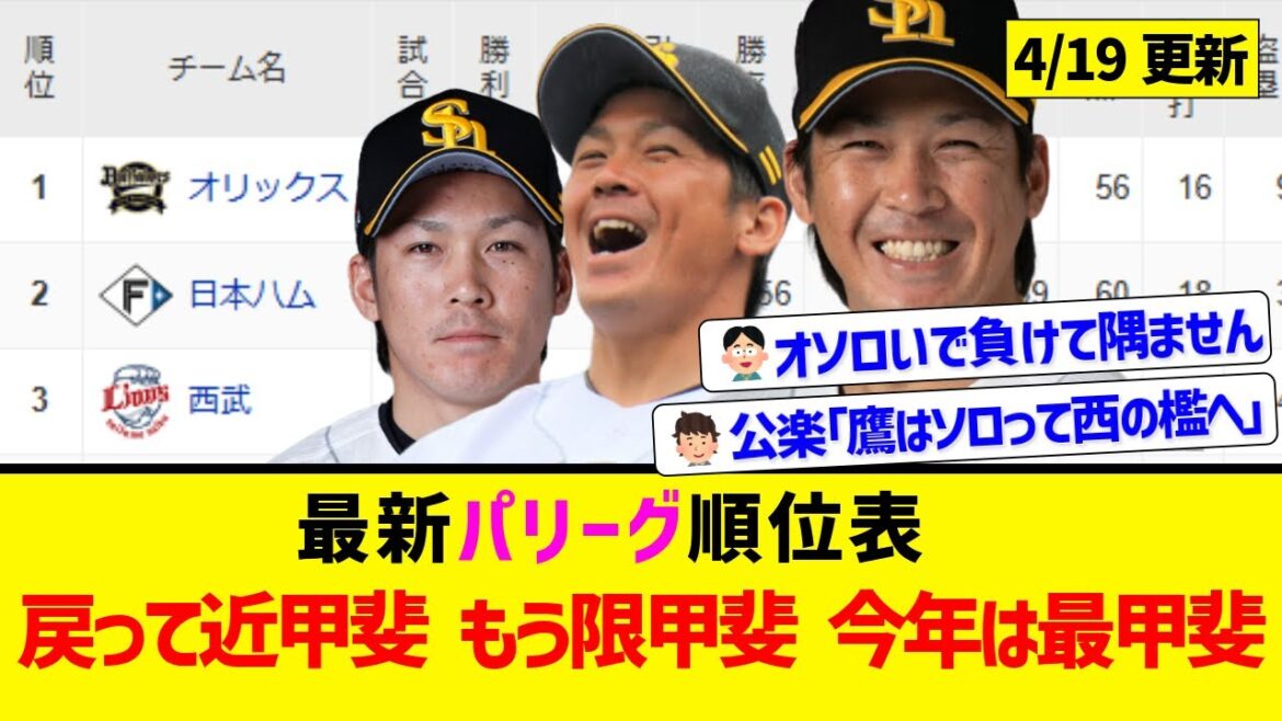 【4月19日】最新パリーグ順位表 ～戻って近甲斐もう限甲斐今年は最甲斐～
