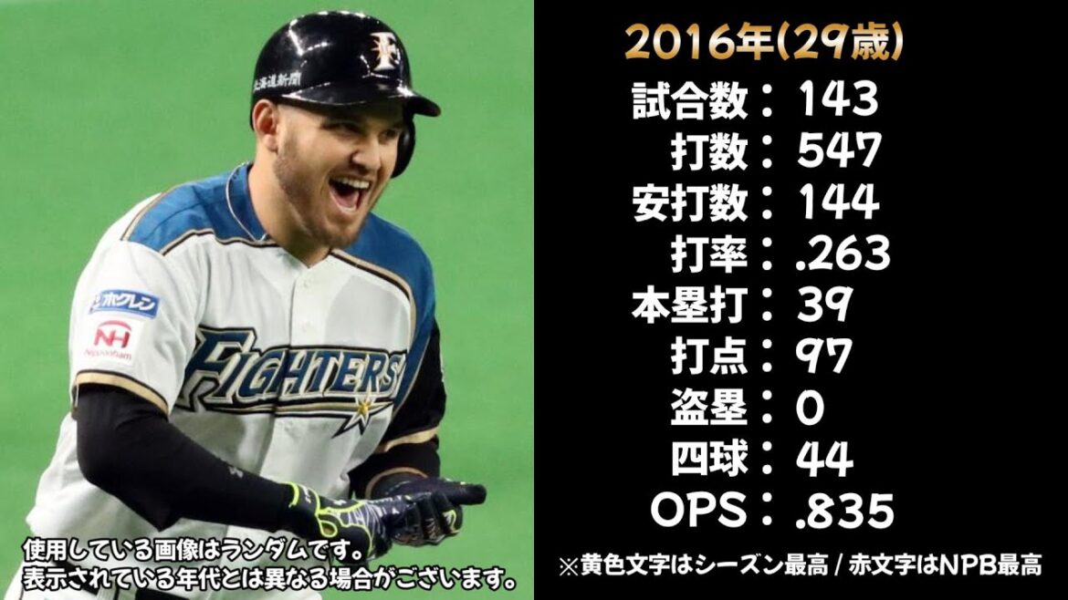 【スシボーイ】ブランドン・レアードの成績を振り返る【打撃成績】