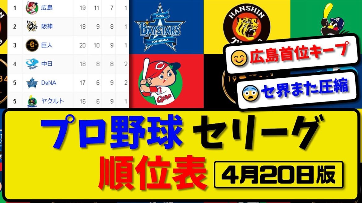 【最新】プロ野球セ・リーグ順位表 4月20日版｜中日2-0横浜｜阪神8-1広島｜ヤク3-2巨人｜【まとめ・反応集・なんJ・2ch】