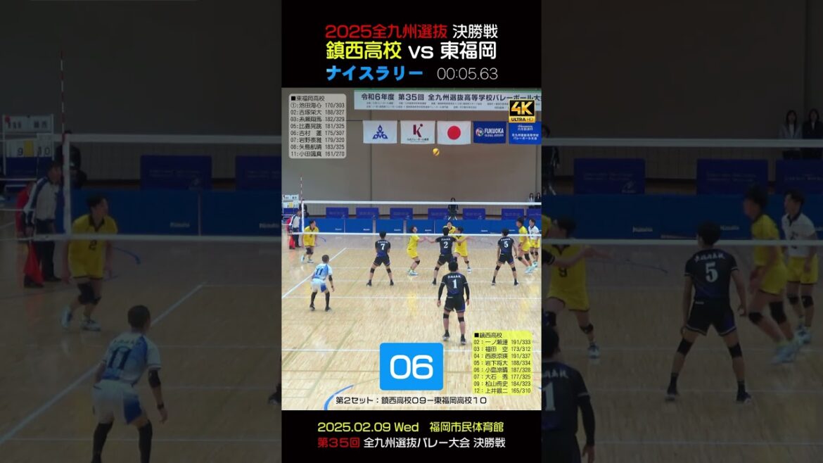 【😄鎮西 vs 東福岡ナイスラリー⑪】2025全九州選抜決勝戦　 #shorts #岩下将大 #一ノ瀬漣 #西原涼瑛 #鎮西バレー #糸瀬翔馬 #比嘉晃跳 #小田颯真 #東福岡バレー