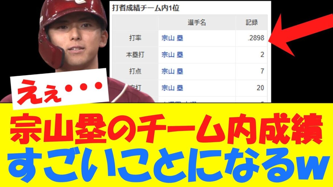 【速報】宗山塁、もう楽天を背負ってしまうwwww 【速報】宗山塁、もう楽天を背負ってしまうwwww