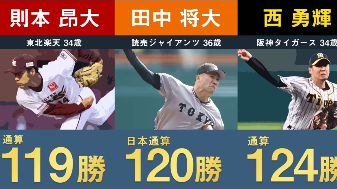 【田中将大日米通算200勝へ】現役プロ野球投手 通算勝利数ランキング【2025年度最新 勝ち運  石川雅規 涌井秀章】