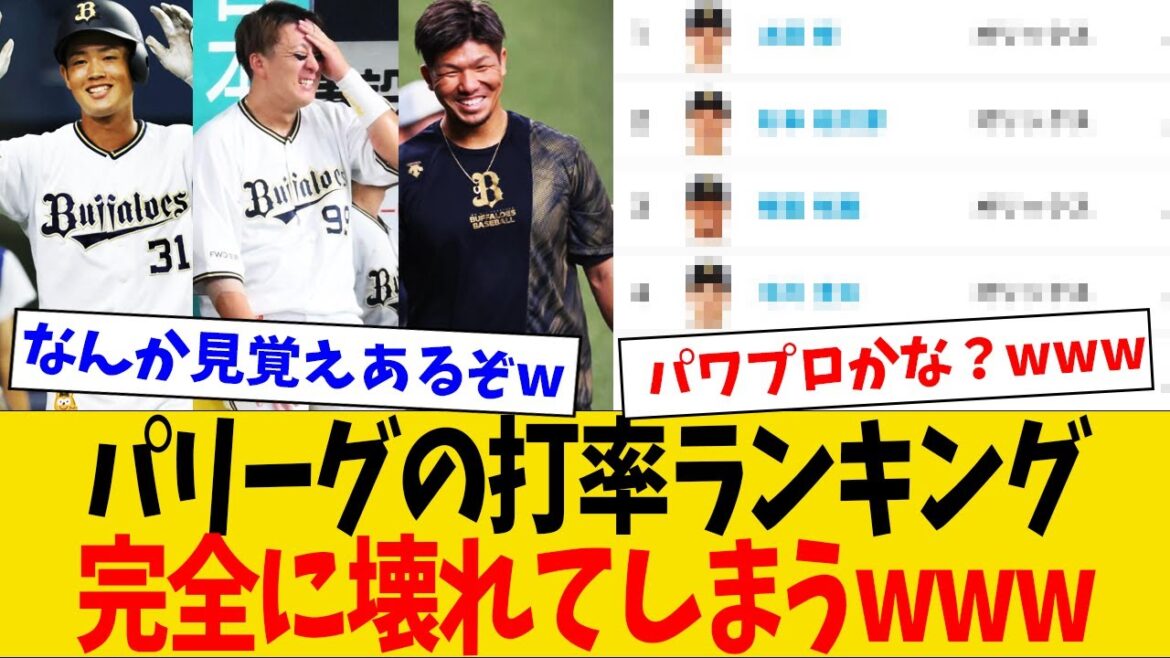 【衝撃】パリーグの打率ランキング、オリックスが完全に壊してしまうwww