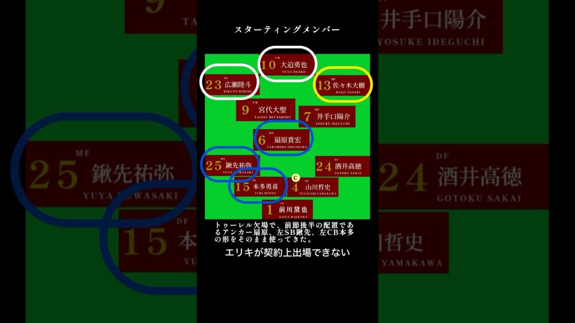 FC町田ゼルビア戦 ヴィッセル神戸 J1第11節 2025年4月20日 本多、鍬先、扇原がトゥーレル欠場の穴を感じさせず 追加点を奪えなかったのは残念だがチーム状態は確実に上がってきている FC町田ゼルビア戦 ヴィッセル神戸 J1第11節 2025年4月20日 本多、鍬先、扇原がトゥーレル欠場の穴を感じさせず 追加点を奪えなかったのは残念だがチーム状態は確実に上がってきている