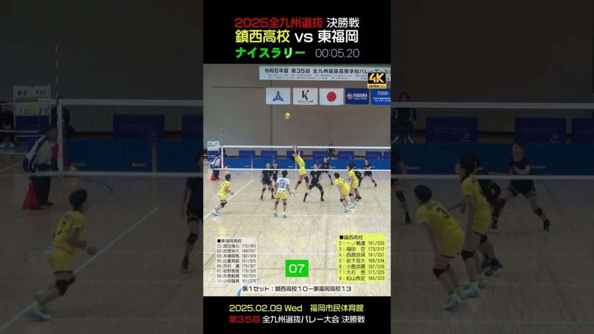 【😄鎮西 vs 東福岡ナイスラリー❺】2025全九州選抜決勝戦　 #shorts #岩下将大 #一ノ瀬漣 #西原涼瑛 #鎮西バレー #糸瀬翔馬 #比嘉晃跳 #小田颯真 #東福岡バレー