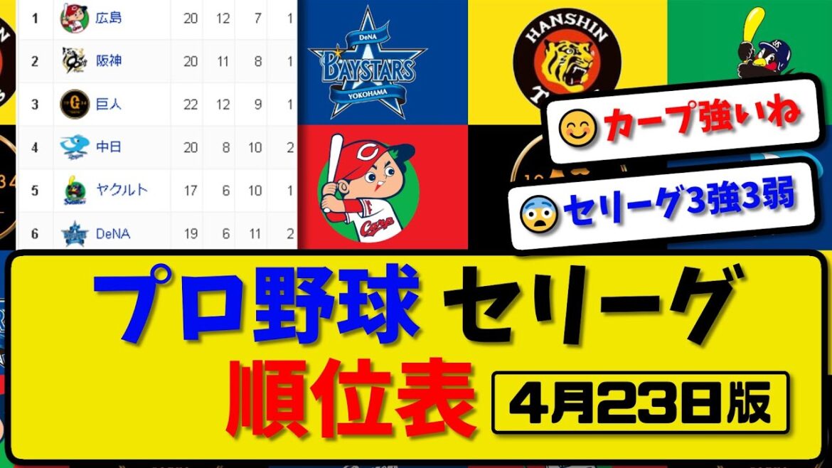 【最新】プロ野球セ・リーグ順位表 4月23日版｜横浜2-3阪神｜巨人2-0中日｜広島7-1ヤク｜【まとめ・反応集・なんJ・2ch】