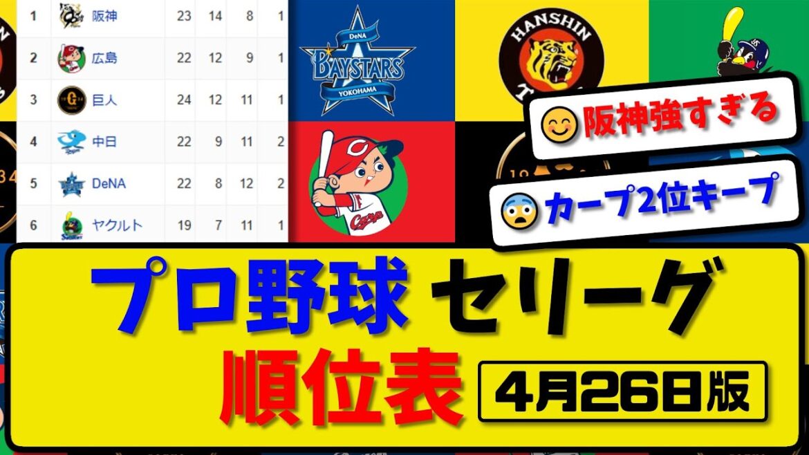 【最新】プロ野球セ・リーグ順位表 4月26日版｜横浜2-0広島｜中日5-2ヤク｜阪神6-2巨人｜【まとめ・反応集・なんJ・2ch】