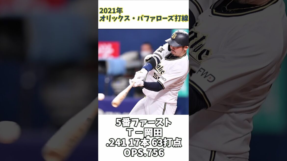 2021年オリックス・バファローズ打線 #プロ野球 #Orix_Buffaloes #Bs2025