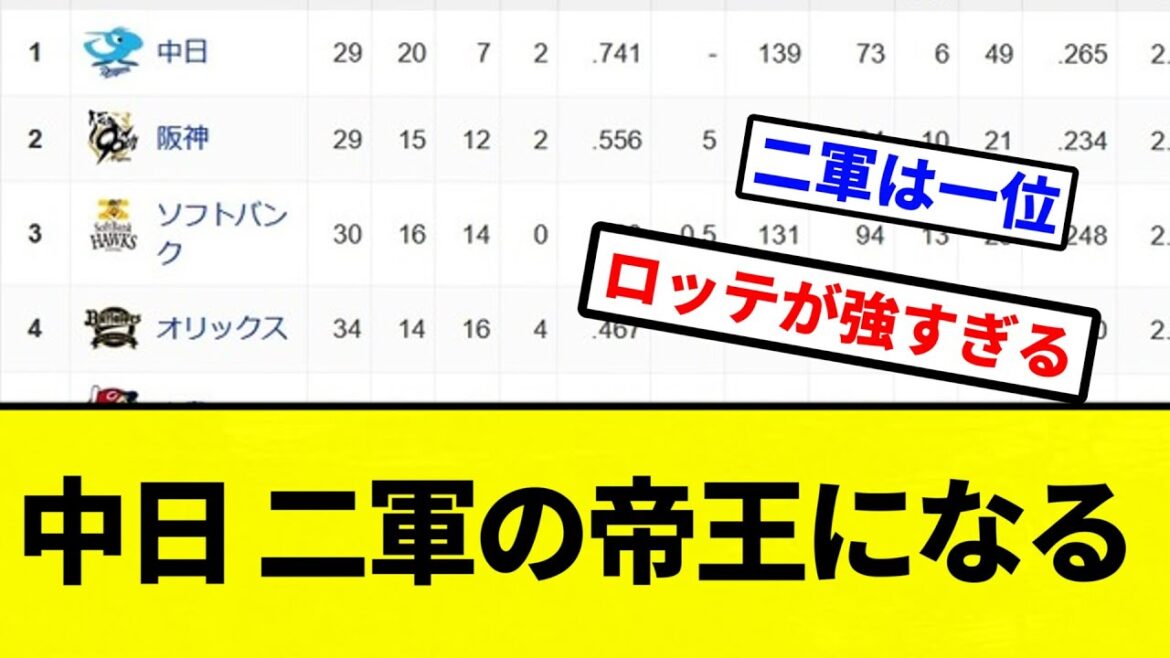 【二軍専用最強球団】中日ドラゴンズという二軍の帝王【プロ野球反応集】【2chスレ】【なんG】