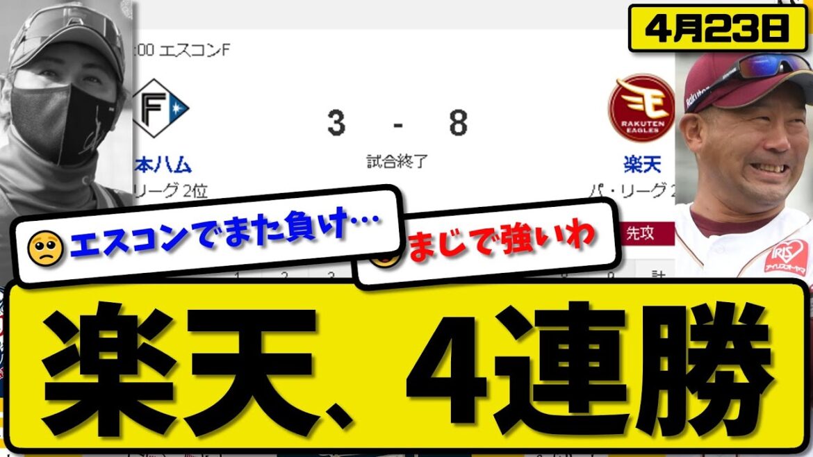 【2位vs3位】楽天イーグルスが日本ハムファイターズに8-3で勝利…4月23日逃げ切り4連勝…先発瀧中8回2失点…浅村&村林&渡邊&鈴木が活躍【最新・反応集・なんJ・2ch】プロ野球