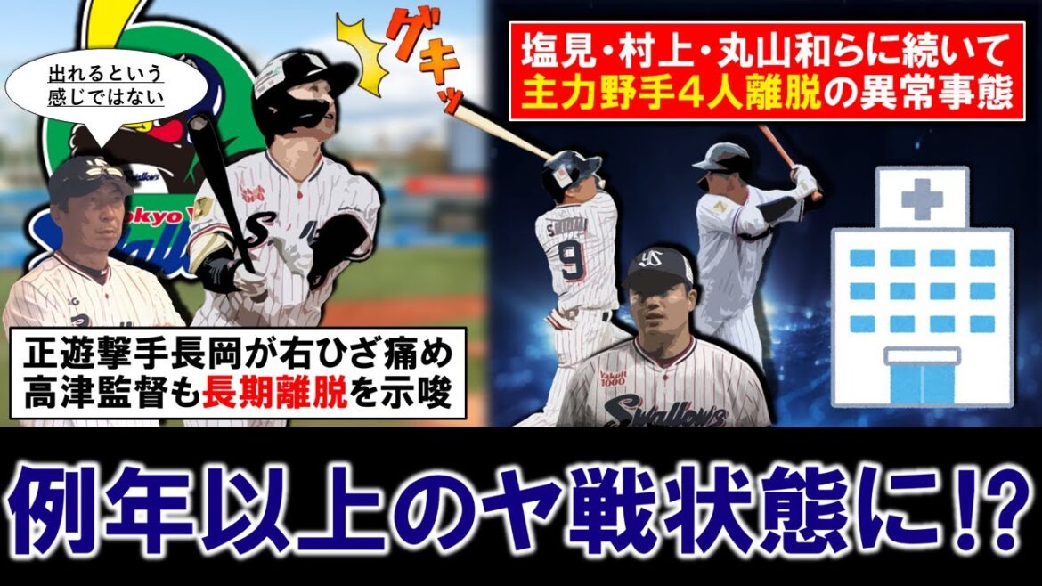 【例年以上のヤ戦病院状態に...？】ヤクルト『長岡秀樹』が右ひざを痛め高津監督も長期離脱の可能性を示唆！塩見・村上・丸山らに続いて主力野手４人同時離脱となる異常事態に...！？