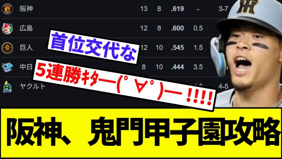 【ついに鬼門突破へ（尚ホーム）】阪神、鬼門甲子園攻略【なんJ反応】【なんG反応】【プロ野球反応集】【2chスレ】【5chスレ】【巨人】【阪神】【中日】【横浜ベイスターズ】【ヤクルト】【カープ】