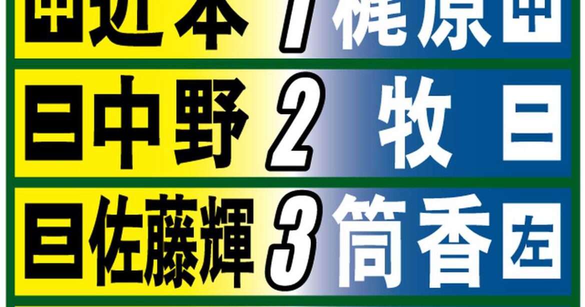 阪神、4月1日のDeNA戦の予想スタメン＆6連戦予想ローテ - サンスポ