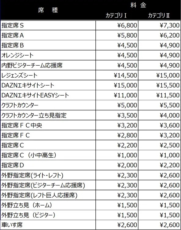料金表