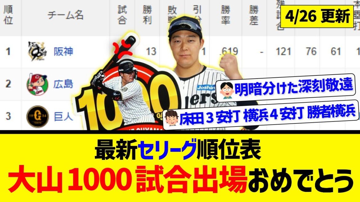 【4月26日】最新セリーグ順位表 ~大山1000試合出場おめでとう㊗️~ 【4月26日】最新セリーグ順位表 ~大山1000試合出場おめでとう㊗️~